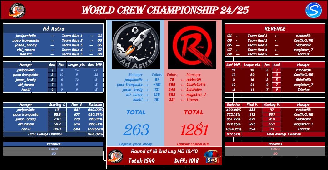 WCC-Result-Final-16.jpg