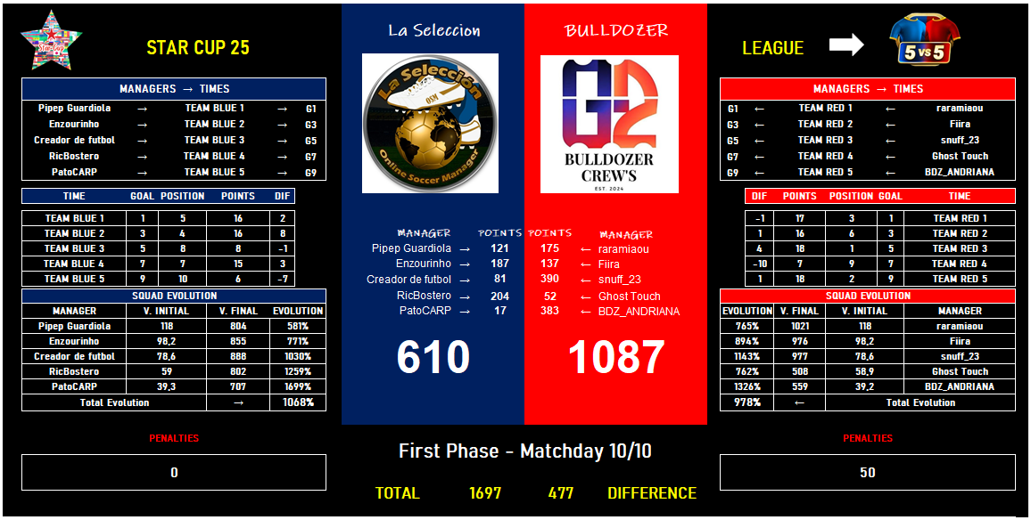 Star-Cup-Round-of-64-La-Seleccion-vs-BULLDOZER.png